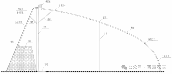 Shape2